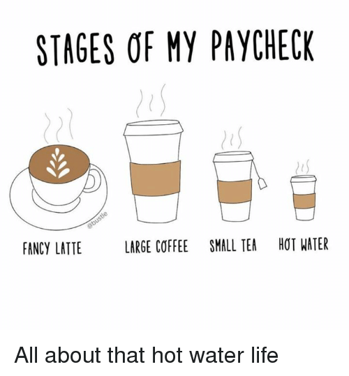 Coffee meme that shows ratio of paycheck left to coffee purchases