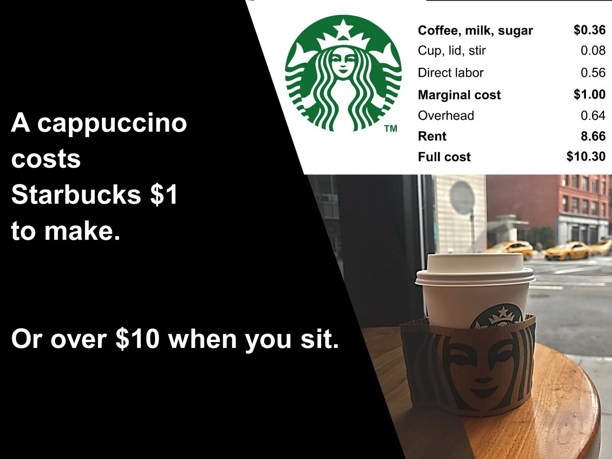 cost of starbucks coffee image