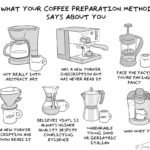 Coffee Prep Says about you image