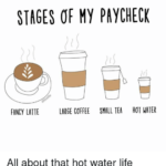 Coffee meme that shows ratio of paycheck left to coffee purchases